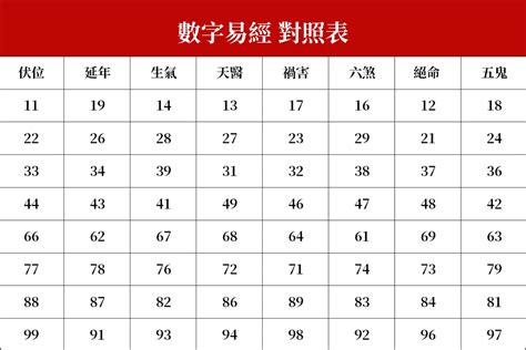 易經 絕命|【數字易經 絕命】數字易經解密絕命型：深探數字磁場絕命的人。